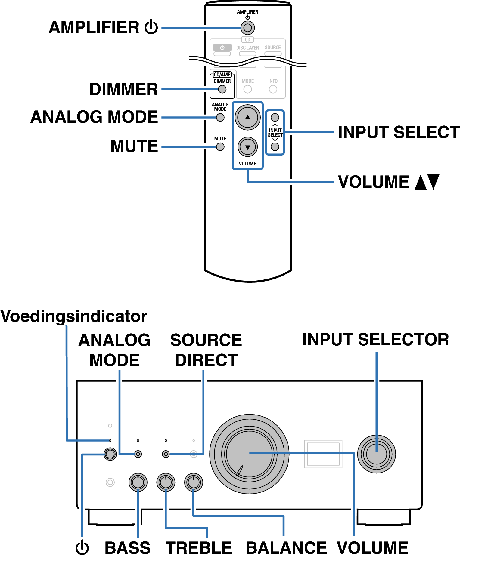 Ope Basic RC1207 FP PMA3000NE